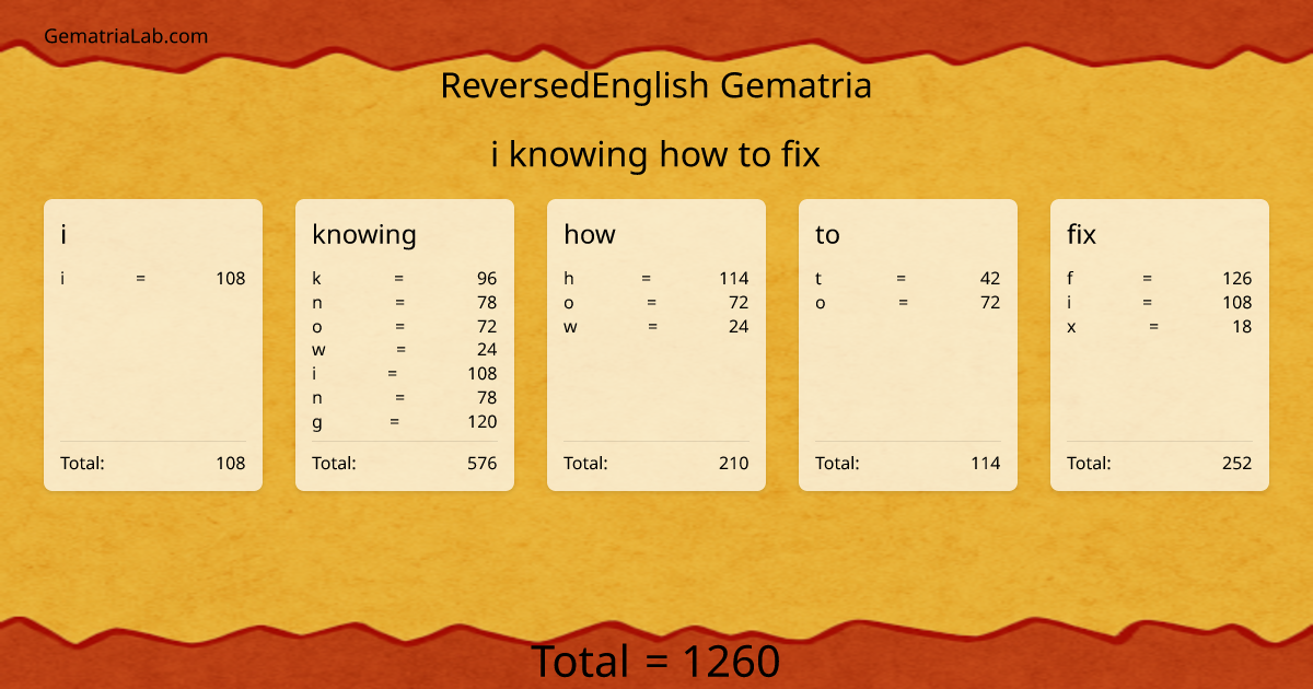 i knowing how to fix in reversedEnglish Gematria